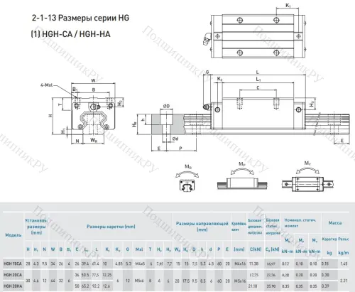 Блок HGH 20 CAZOC в Хабаровске